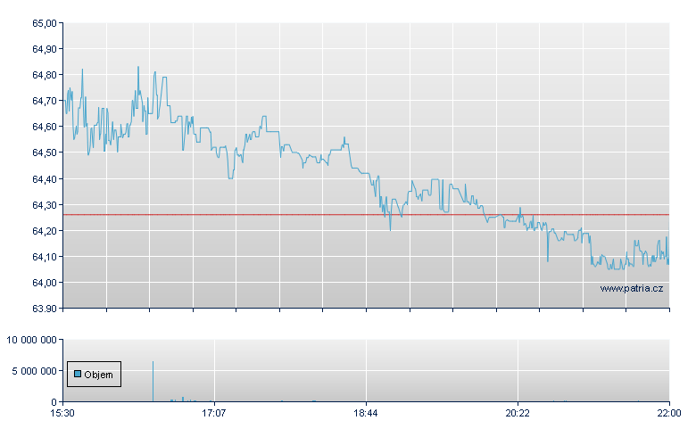 PIMCO 25+ YR ZERO CPN US TIF - NY Consolidated