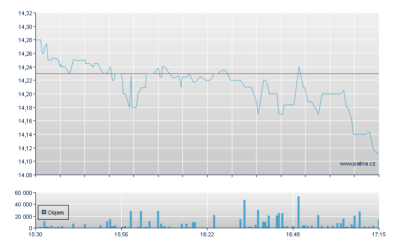 Eagle Pt Inm - NY Consolidated