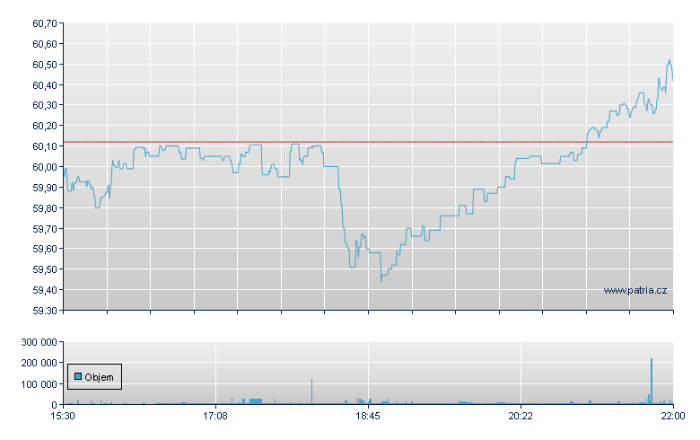 FIDELITY TELECOMM ETF - NY Consolidated