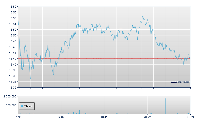 VANECK VECTORS BDC INCOME ET - NY Consolidated