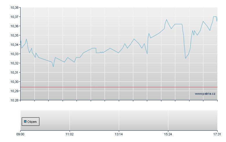 UBS LFS ME SC AUD - Swiss Exchange