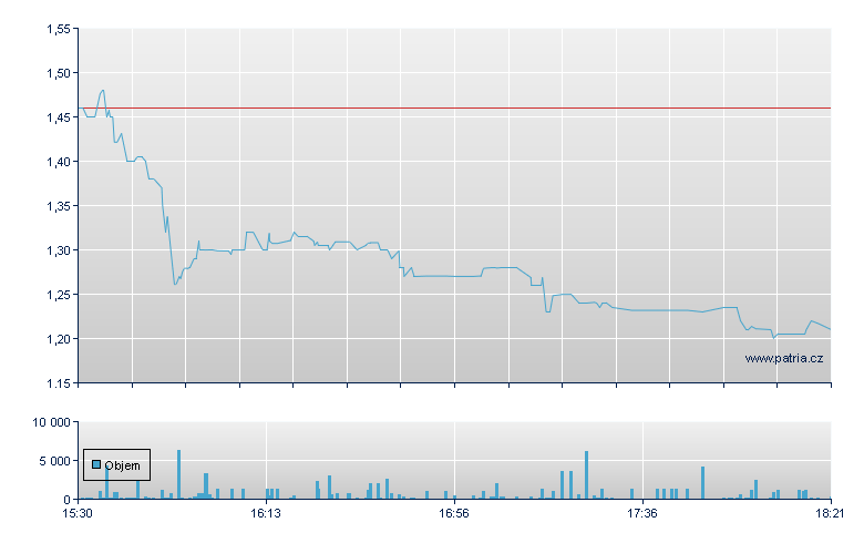 ABVC BioPharma Rg - NASDAQ Cons