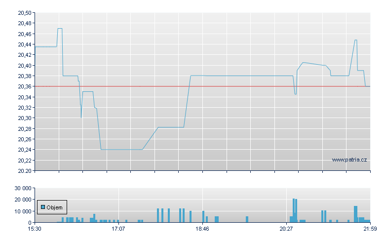 MFA Finn 7.5% CRP-B - NY Consolidated