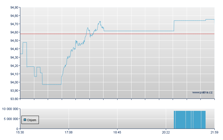 JPM BetaBuilders - NY Consolidated