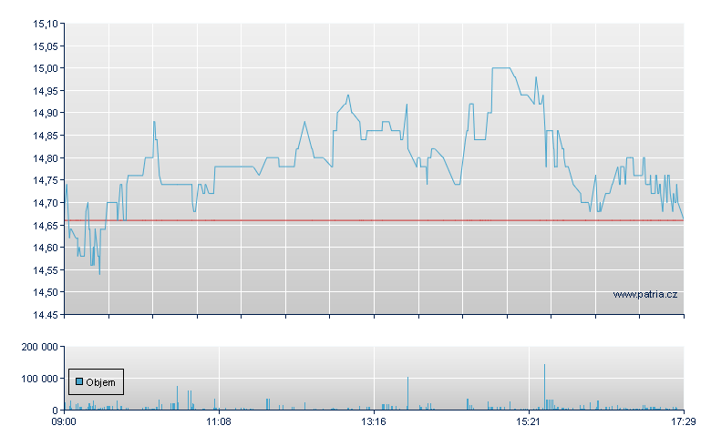 ITAB Shop Conc Rg - Stockholm