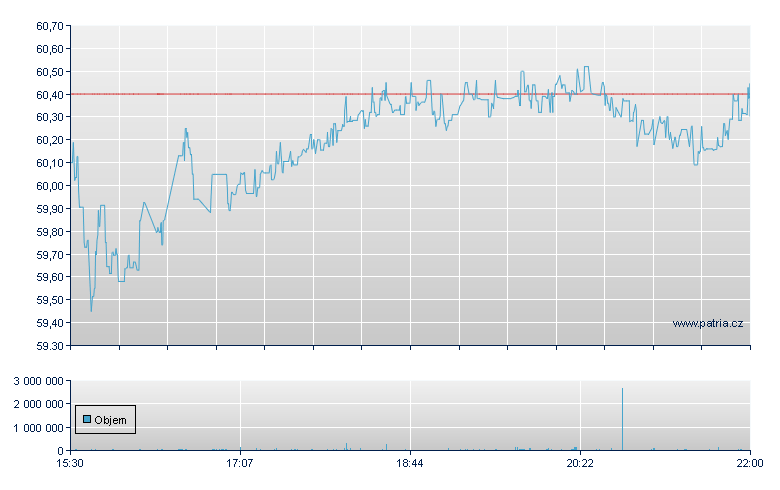 Freedom 100 Emergin - NY Consolidated