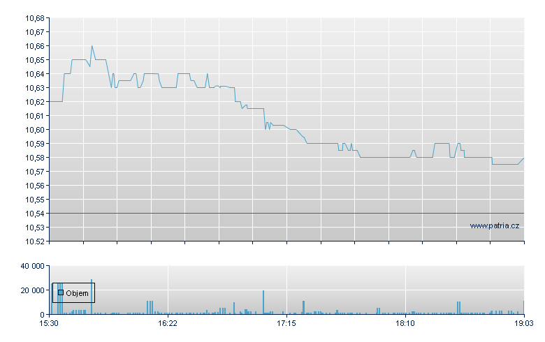 BlckRock Muni II - NY Consolidated