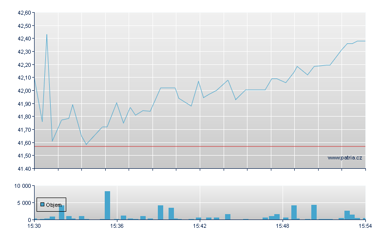 BJs Restaurants - NASDAQ Cons