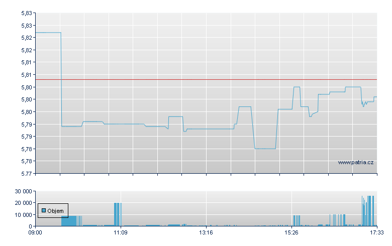 iShs JP Mor USD-Acc - London