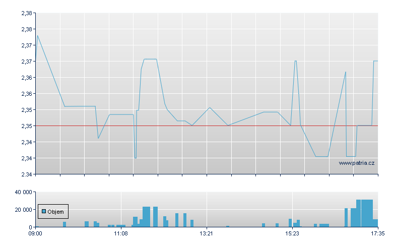 Securities Trust - London