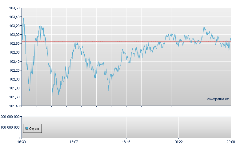 Adv Micro Dev - NASDAQ Cons