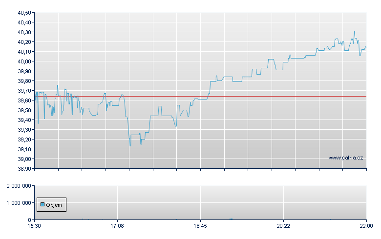 German American - NASDAQ Cons