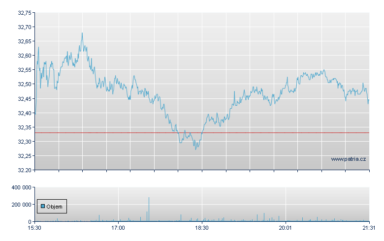 Vici Properties Rg - NY Consolidated