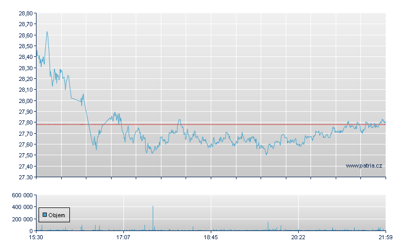 PS Shrt Btcn - NY Consolidated