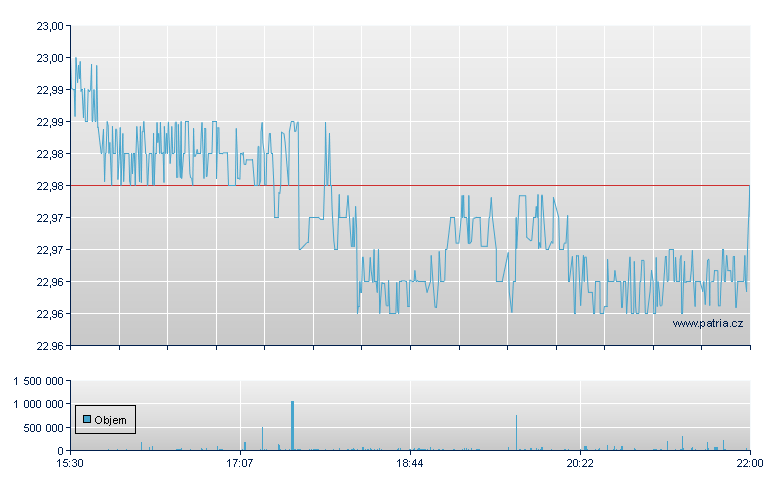 SCHWAB US AGGREGATE BOND ETF - NY Consolidated