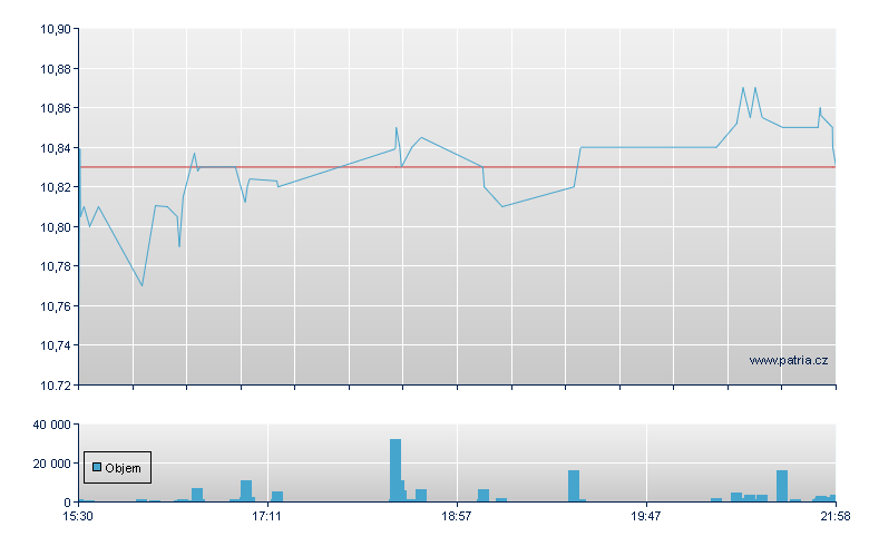 Volkswagen Unsp ADR - US Other OTC (Pink Sheets)