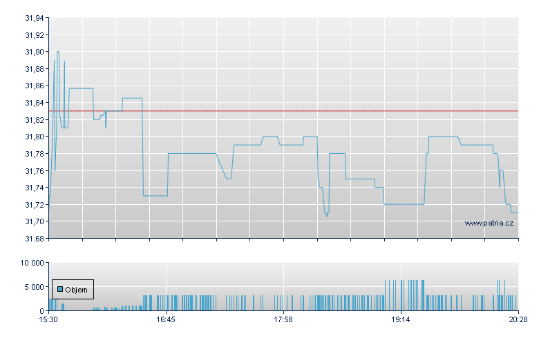 ISHARES MSCI CHINA SMALL-CAP - NY Consolidated