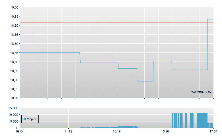 Amundi MSCI New Energy ESG Screened  - Paris