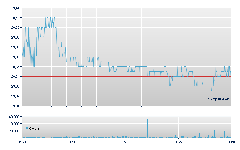 Schnitzer Steel - NASDAQ Cons