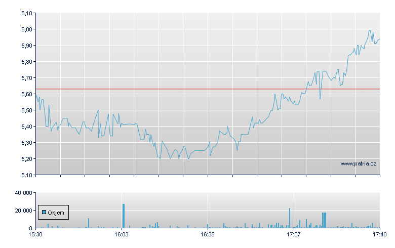 AIkido Pharma Rg - NASDAQ Cons