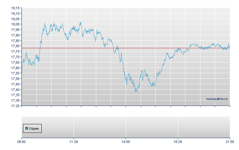 DAX Performance Faktor 4x Long Zertifikat - Frankfurt Zertifikate