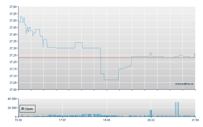 ISHARES MSCI NORWAY CAPPED - NY Consolidated