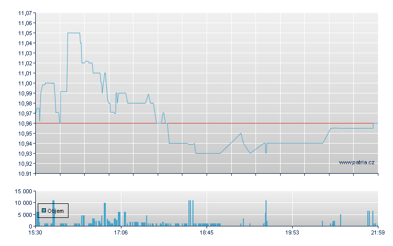 TEUCRIUM SUGAR FUND - NY Consolidated