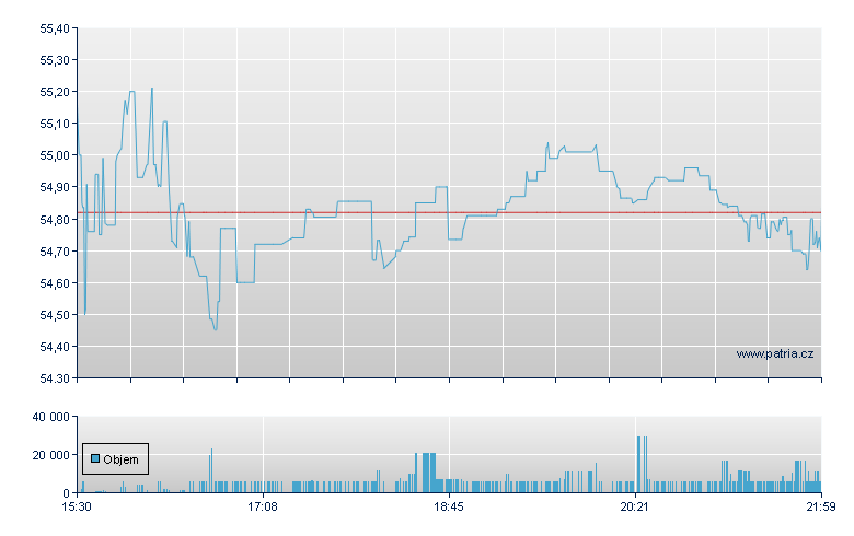 Greif - NY Consolidated