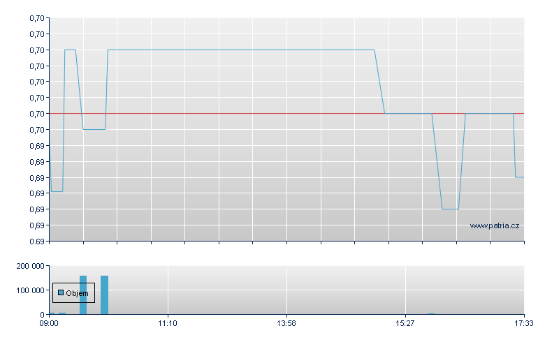 Greencoat Renew Rg - London