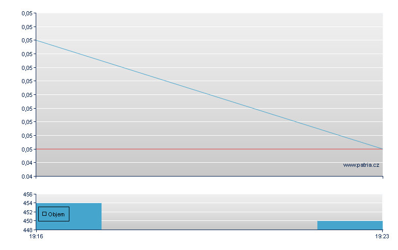 Buscar - US Other OTC (Pink Sheets)