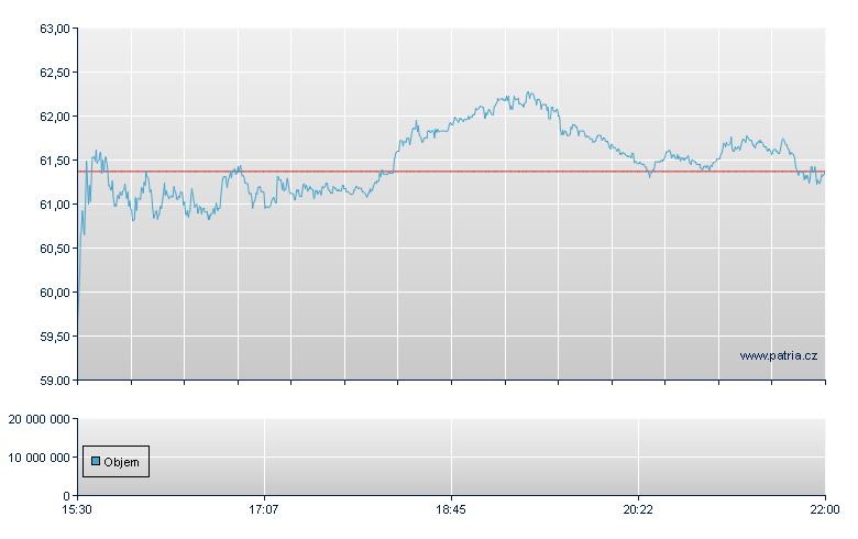 Biomarin Pharma - NASDAQ Cons