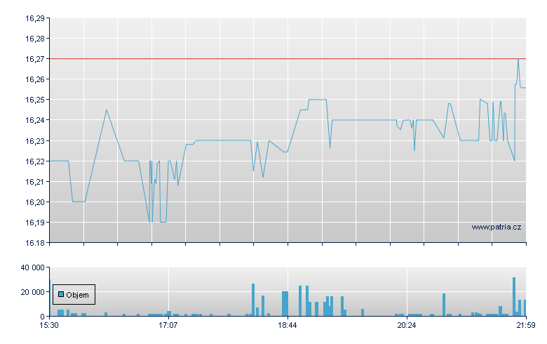 Hancock Pref Inc - NY Consolidated