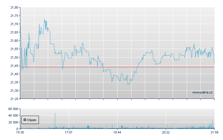 Beazer Homes USA Inc, Ordinary, New York Consolidated - NY Consolidated