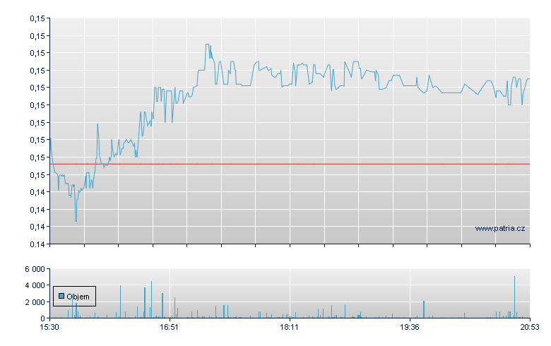 Bit Origin Rg - NASDAQ Cons