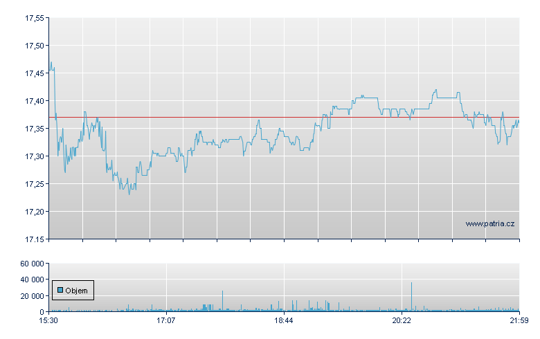 MDU Res Group - NY Consolidated