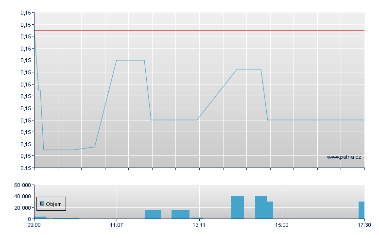 Eddie Stobart Rg - London
