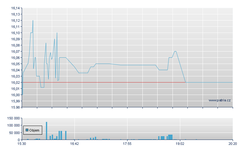 FT MULTI-ASSET DIVERS INC - NASDAQ Cons