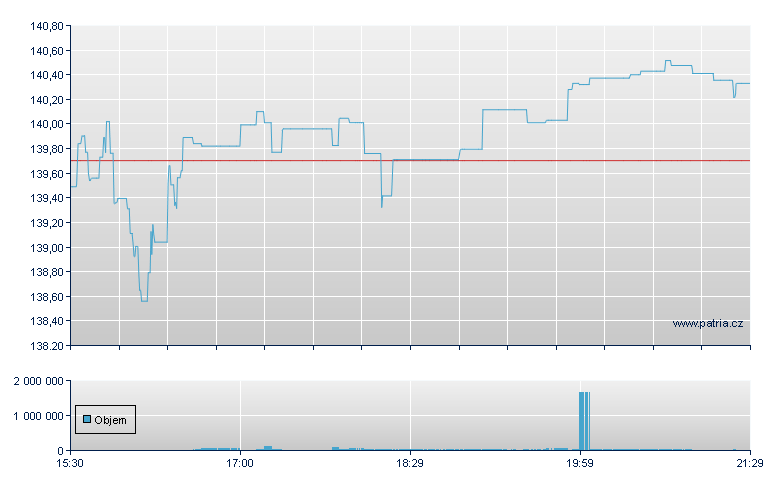 FIRST TRUST US IPO INDEX FUN - NY Consolidated