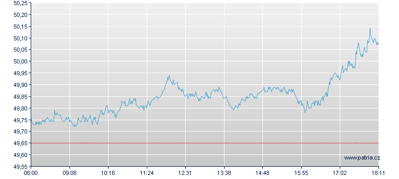 S&P 500 Discount Zertifikat - Frankfurt Zertifikate
