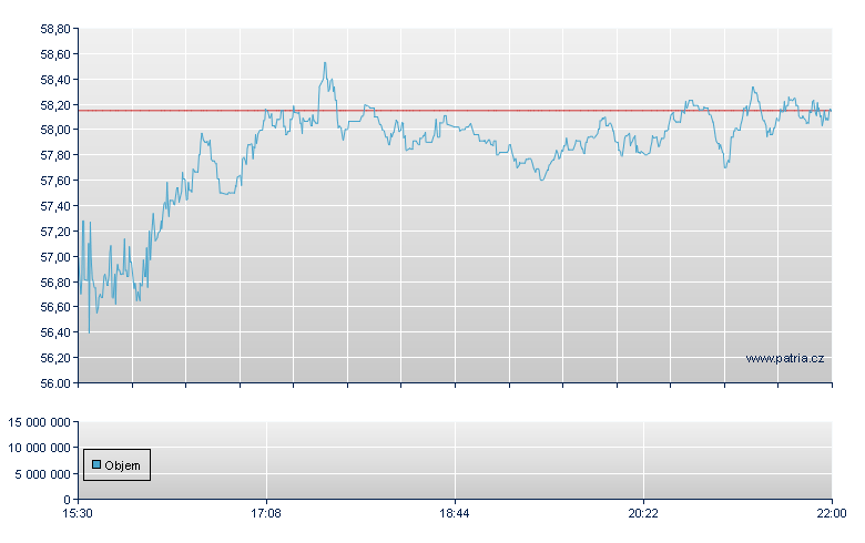 Weatherford Int - NASDAQ Cons