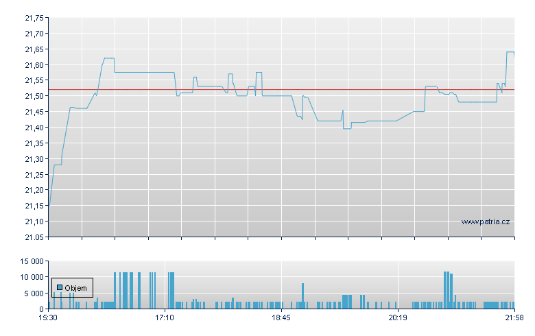 PCB Bancorp Rg - NASDAQ Cons