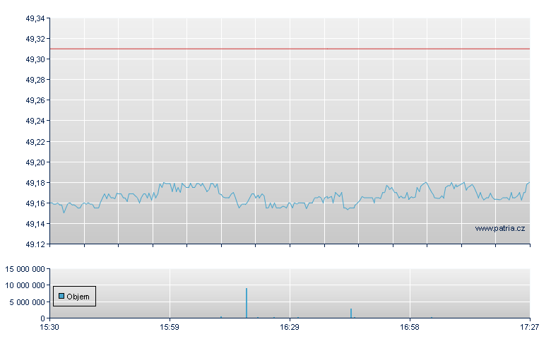 VANGUARD TOTAL INTL BOND ETF - NASDAQ Cons