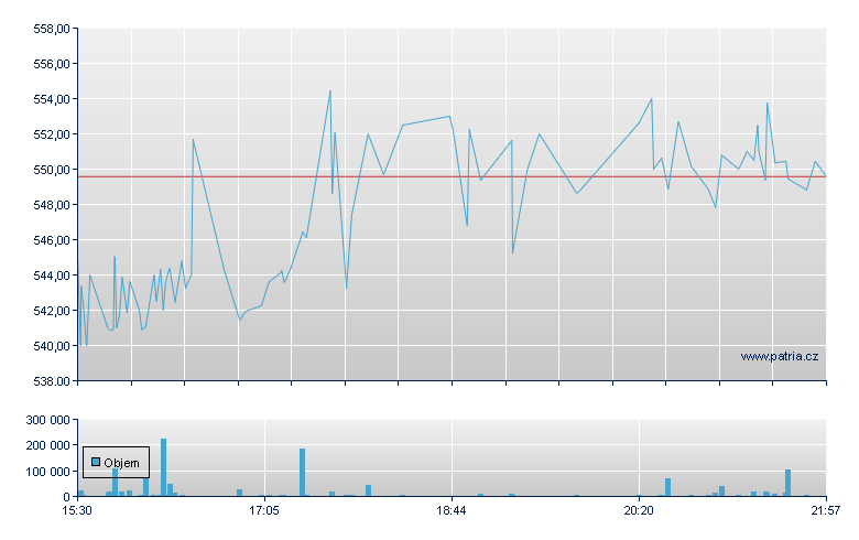 LVMH - US Other OTC (Pink Sheets)