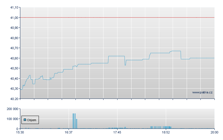 RBB US Tres - NASDAQ Cons