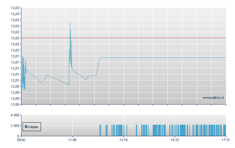 UBS ETF BT 1-10 AHC - Swiss Exchange