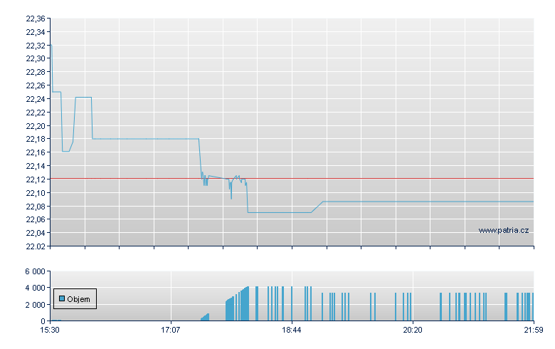 ALPS EMERGING SECTOR DIVIDEN - NY Consolidated