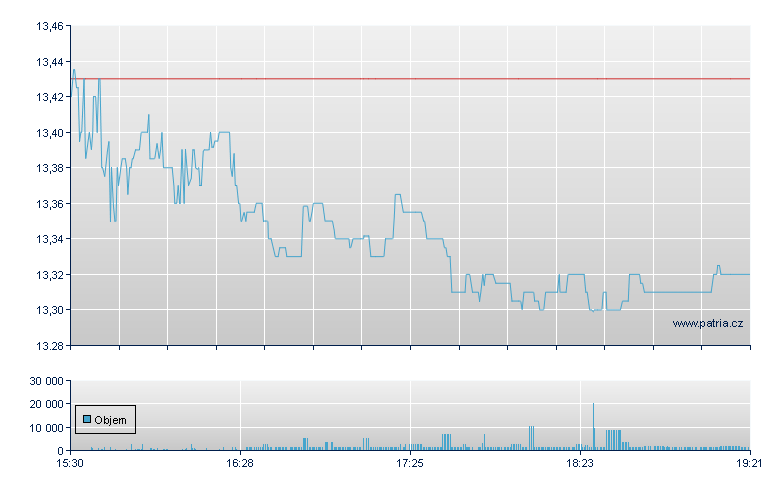 TFS Fin - NASDAQ Cons