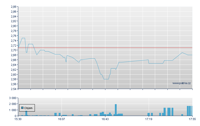 Upland Software - NASDAQ Cons