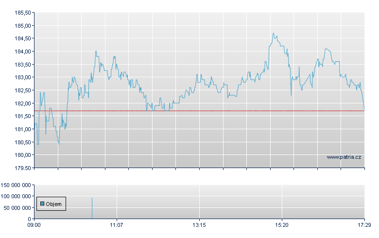 Sectra Rg-B - Stockholm