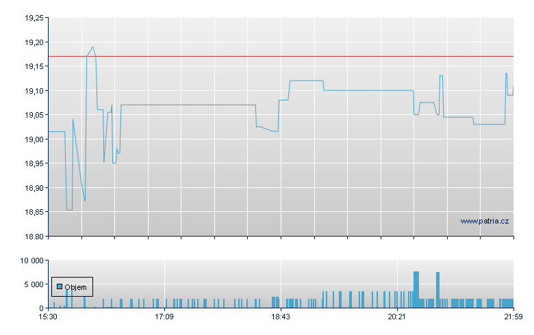 ACRES Cmmrc REIT Rg - NY Consolidated